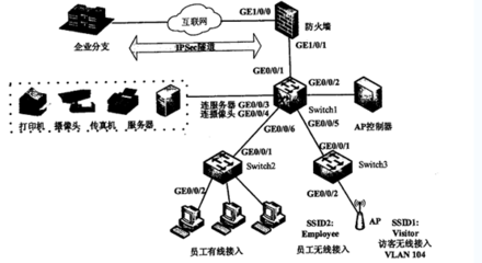 軟考網(wǎng)絡(luò)工程師2018下半年下午試題與答案解析詳解