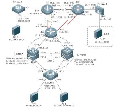 江蘇省2013年企業(yè)網(wǎng)搭建及應(yīng)用競(jìng)賽試題(中職)網(wǎng)絡(luò)工程解析