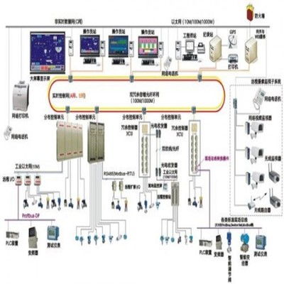 天津宇宏電子工程網(wǎng)絡(luò)工程概述