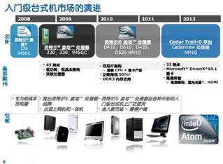銘瑄D2500主板測試 零噪音下載機與小型計算機系統集成的理想選擇