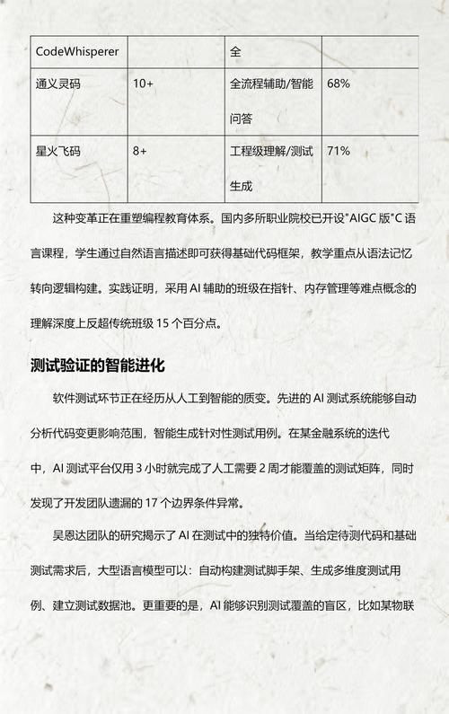 人工智能重構軟件開發全流程:從輔助工具到變革引擎
