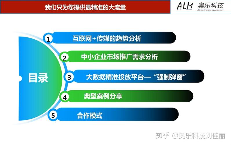 奧樂科技全網(wǎng)霸屏彈窗廣告軟件開發(fā)ai人工智能湖南奧樂文化科技有限